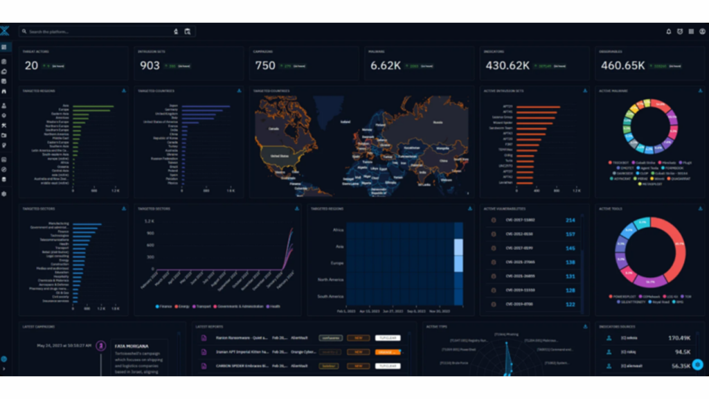 tools cybersecurity opencti 